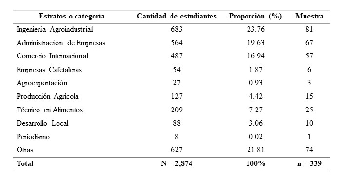 Cálculo de la muestra de estudiantes
de las carreras que se sirven en el CURC en el III PAC 2019