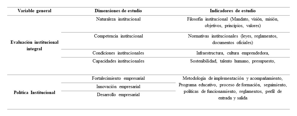 Operacionalización de las variables
para el enfoque cuantitativo de la investigación