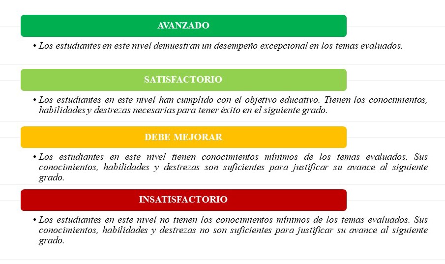 Categorización de las evaluaciones de desempeño