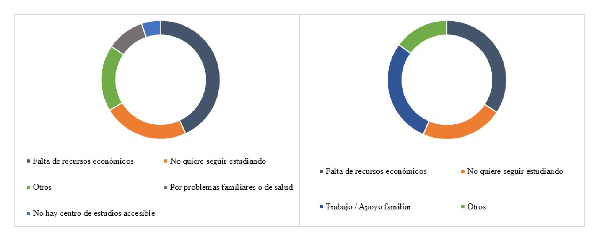 Población entre 6 y 14 años. | Población entre 18 y 24 años