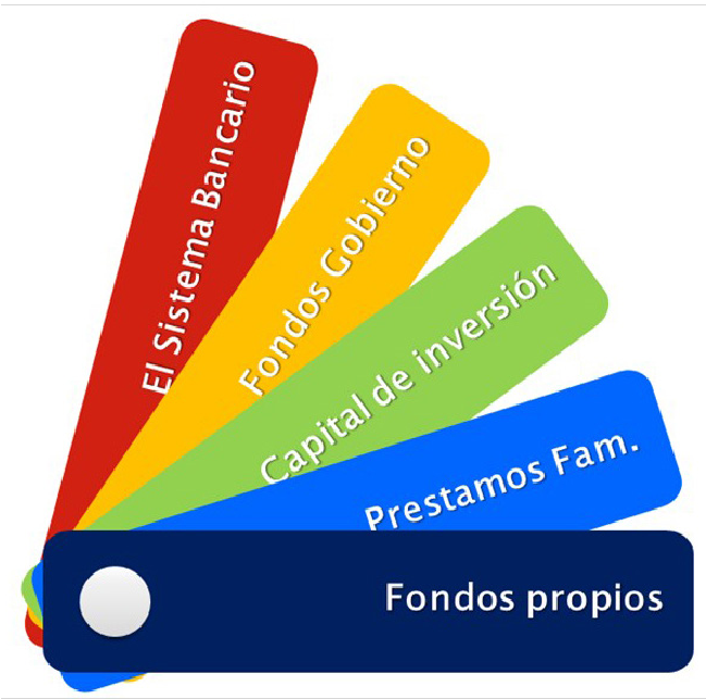 Fuentes de financiación de los
emprendedores