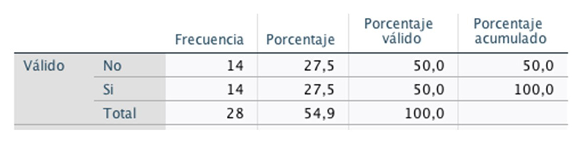 Capacidad del
salario para cubrir las necesidades básicas