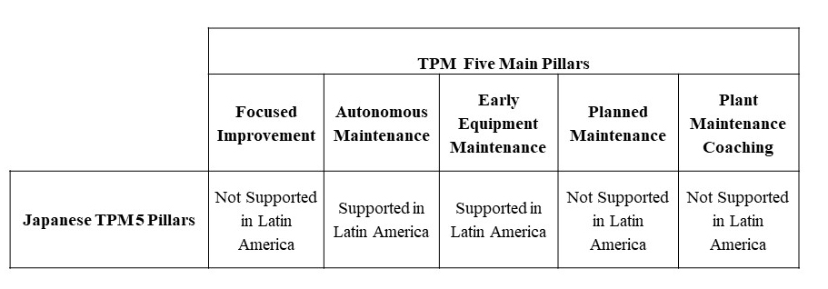 Five Pillars of Supported
TPM Quality Assurance