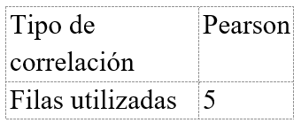Método
