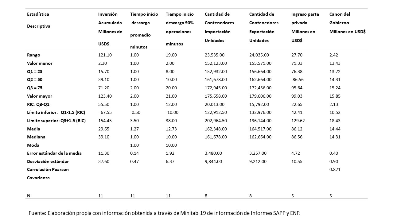 Estadística Descriptiva