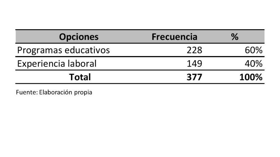 Las habilidades
emprendedoras se pueden mejorar