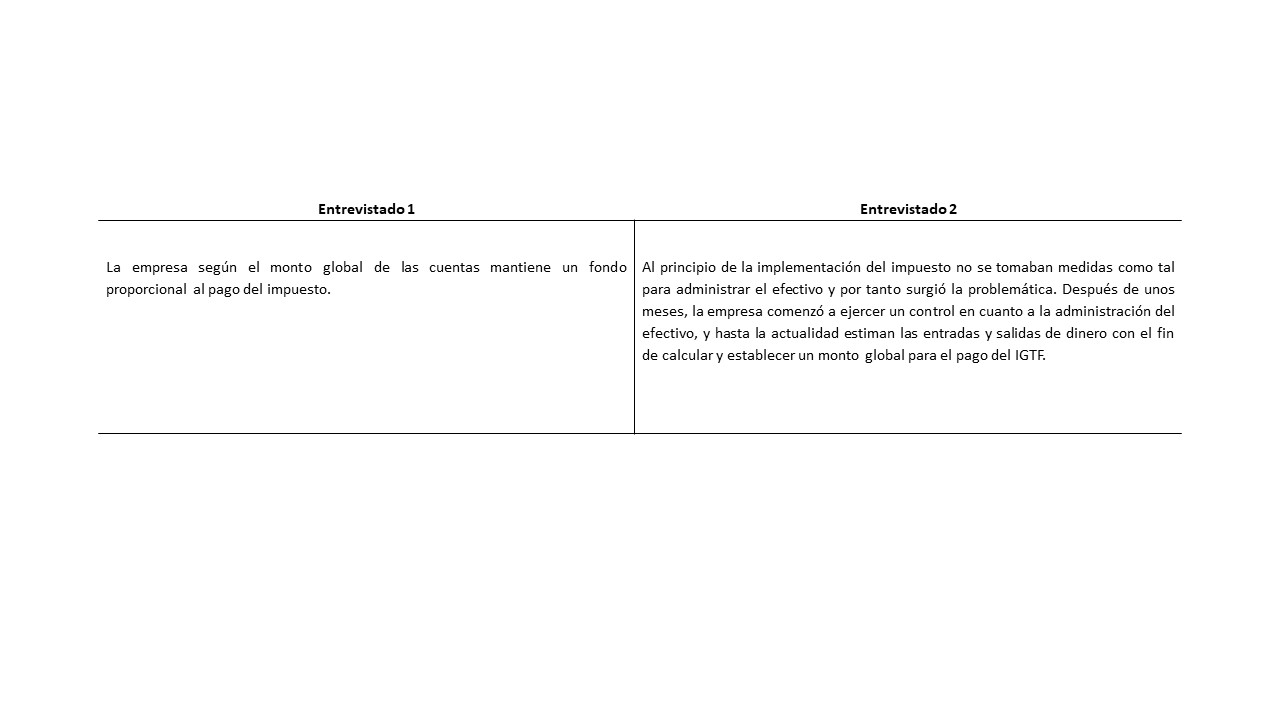 Respuestas del ítem 1