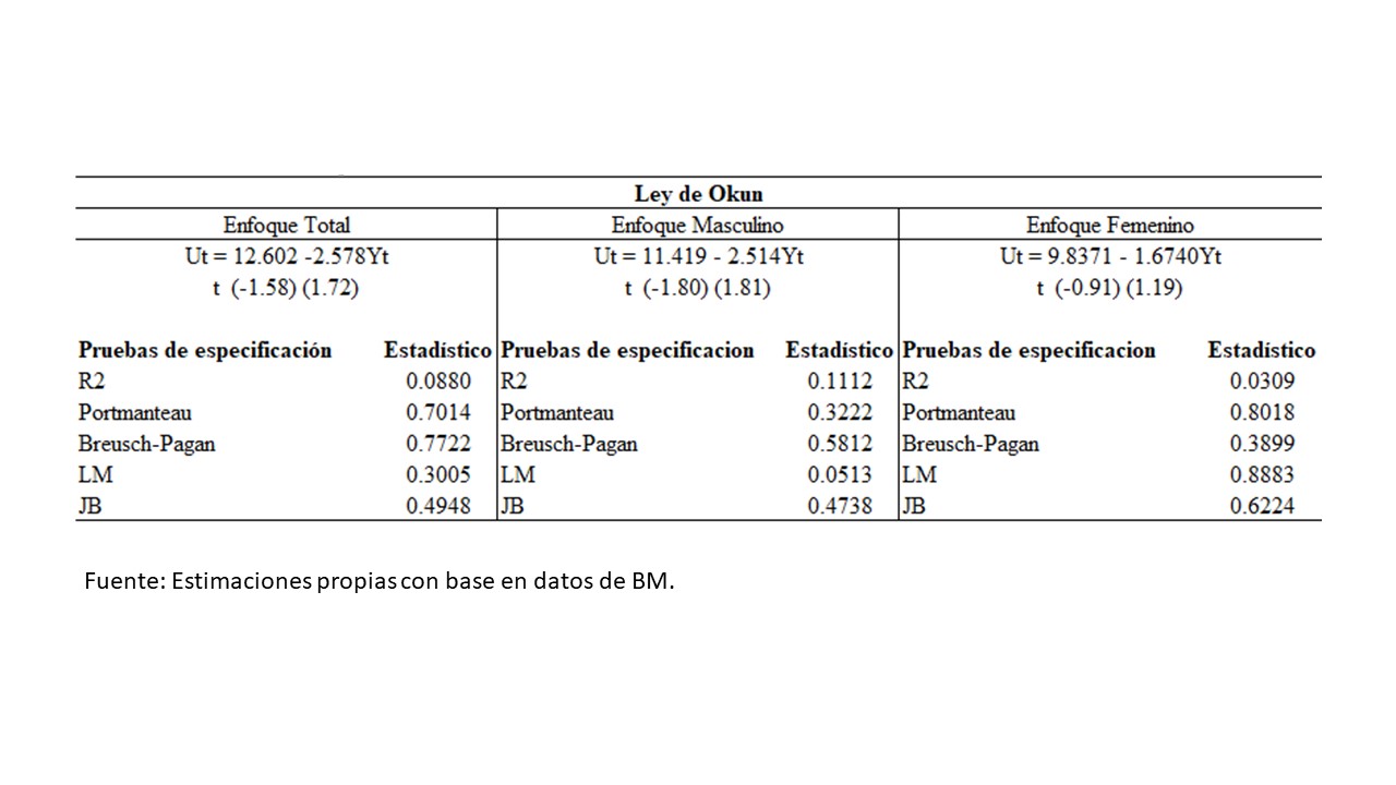  Resultados principales