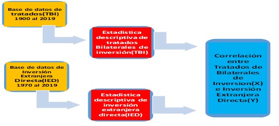 Modelo de Correlación entre Tratados Bilaterales de Inversión (TBI)
e Inversión Extranjera Directa (IED)