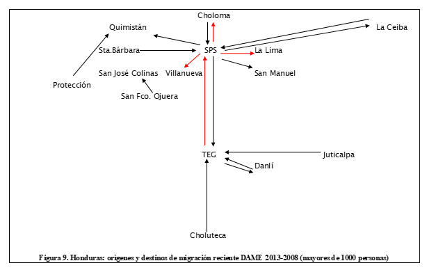 Honduras: orígenes y destinos de migración reciente DAME 2013-2008(mayores de 1000 personas)