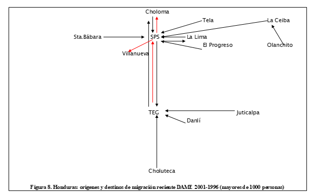 Honduras:orígenes y destinos de migración reciente DAME 2001-1996 (mayores de 1000 personas)