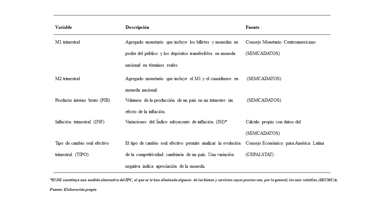 Datos utilizados