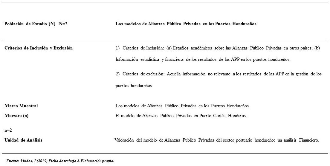 Población y Muestra en Estudio