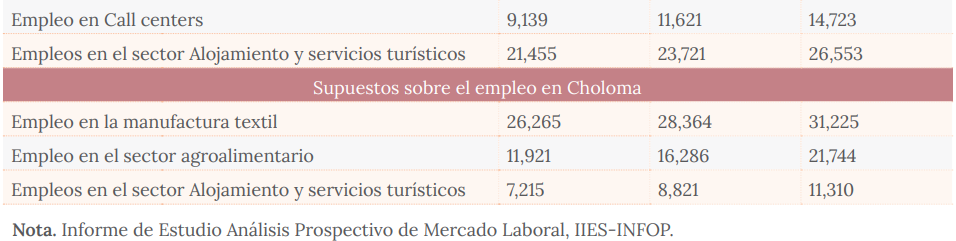Supuestos macroecon&oacute;micos del modelo base para proyecciones prospectivas