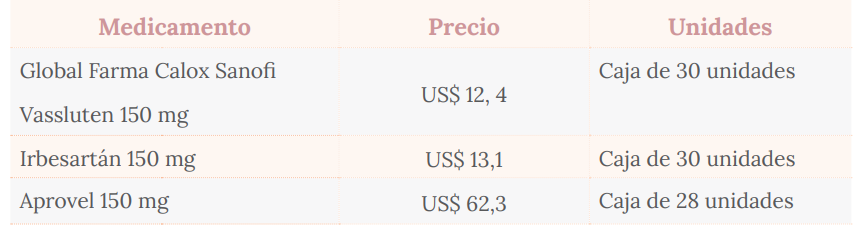 Comparaci&oacute;n de precios de medicamentos sustitutos
