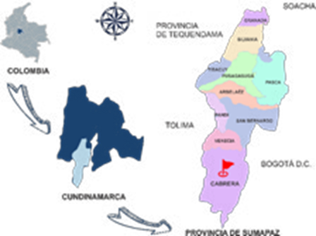 Mapa provincia del Sumapaz