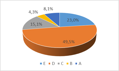 Análisis Variable Empleabilidad.