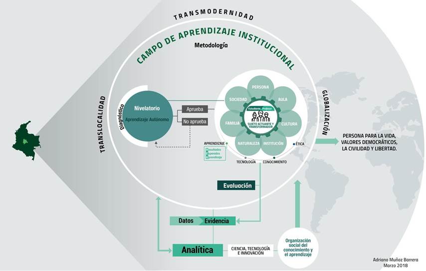 Campo de aprendizaje institucional