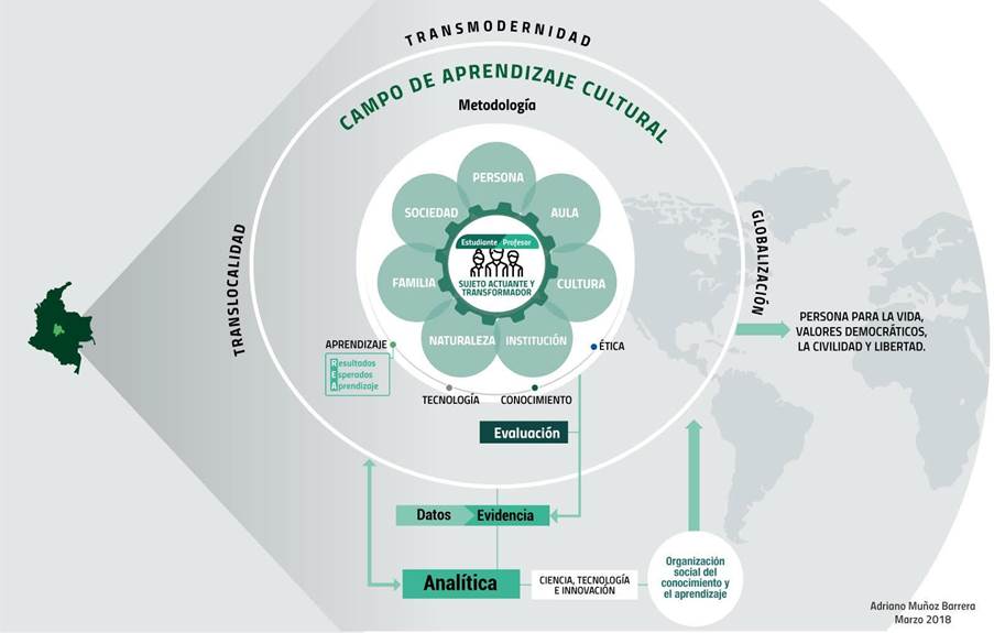 Campo de aprendizaje cultural