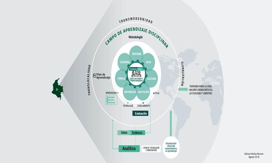 Campo de aprendizaje institucional