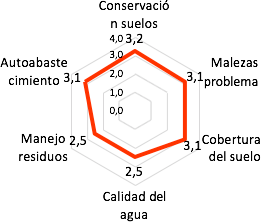 Indicadores de
sustentabilidad ambiental