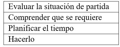 proceso de innovación