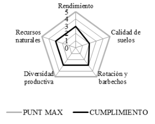 Radar Ambiental