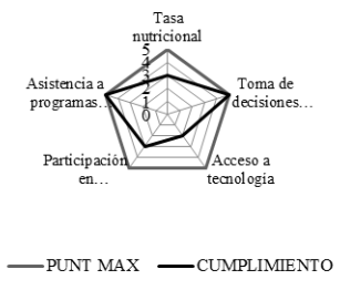 Radar social