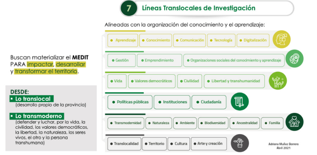 Líneas translocales del MEDIT.