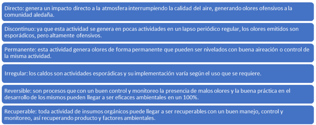  Diagrama de red almacenamiento de caldos microbianos