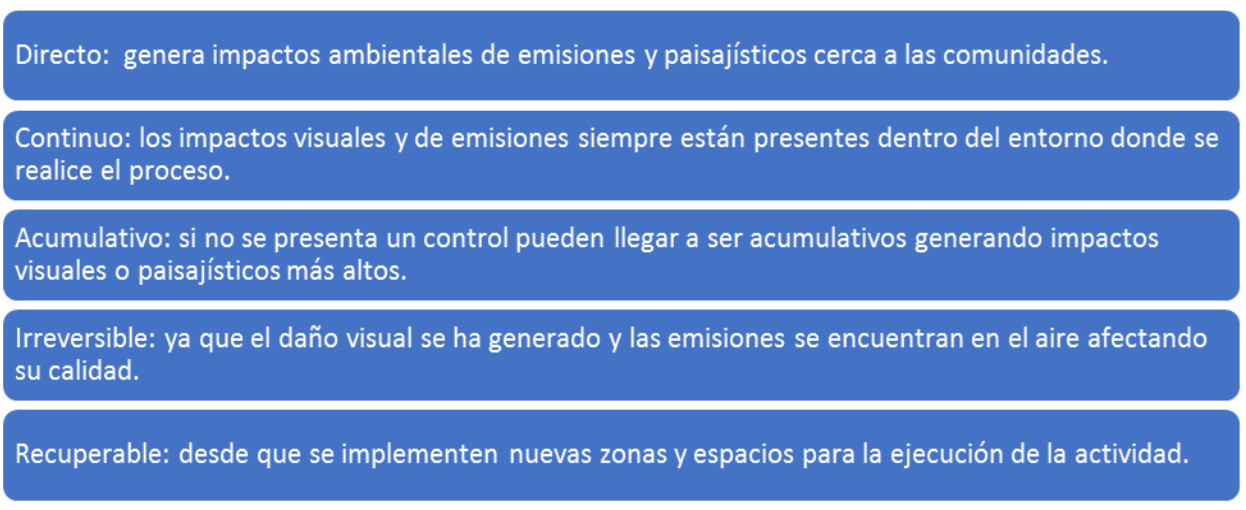 Caracterización
espacio caldos microbianos