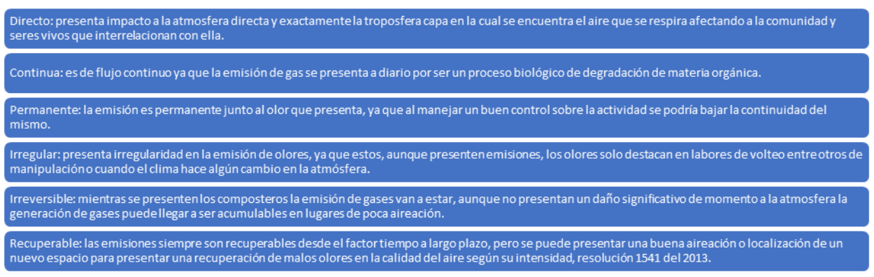 Caracterización control de emisiones