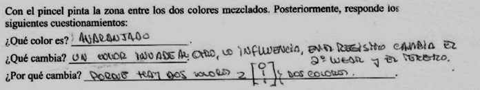 Formación del color anaranjado