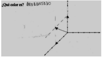 Vector que representa la formación del color anaranjado
