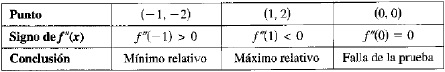 Larson et al.  (2006, p. 182)