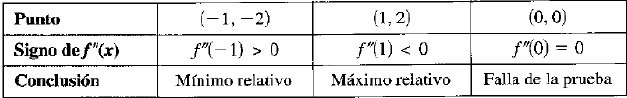 Larson et al.  (2006, p. 194)