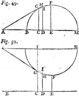 
Figura 49 y 50 (Agnesi, 1748)