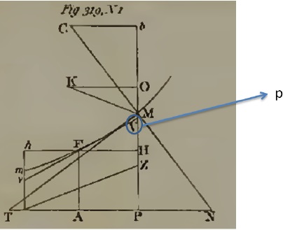 Figura 319  (Maclaurin, p. 282)