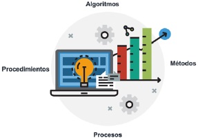 Representación de la fase de ejercitación de
procedimientos