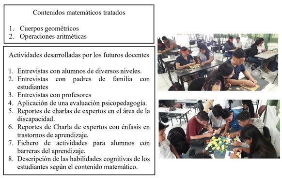 Elementos intervinientes en
los proyectos para la atención a estudiantes con NEE (elaboración propia)