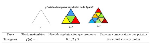 Tarea sobre Triángulos (Aké y
López-Mojica, en prensa)