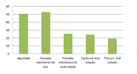 Tipo de
vivienda
