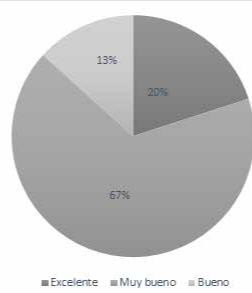 Materiales
didácticos utilizados
