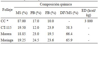 Composicion quimica de los alimentos