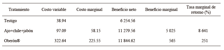 Análisis
de la tasa de retorno marginal