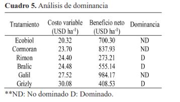 Análisis de dominancia