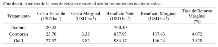 Análisis de la tasa de retorno marginal según tratamientos no dominados.