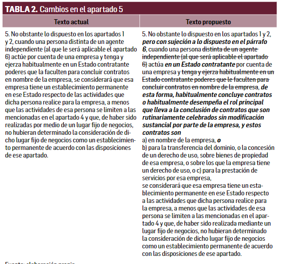 TABLA 2: Cambios en el apartado 5