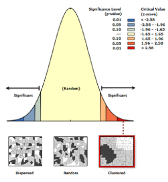Figura 5. Distribución de la I de Moran
