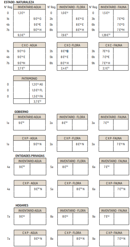 Tabla 4.  S&iacute;ntesis de las transacciones contables, presentadas en cuentas